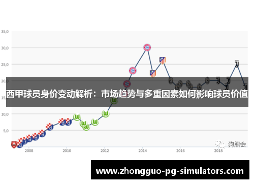 西甲球员身价变动解析:市场趋势与多重因素如何影响球员价值 西甲球员身价变动解析:市场趋势与多重因素如何影响球员价值