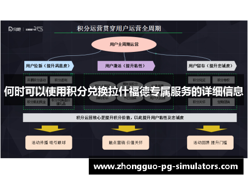 何时可以使用积分兑换拉什福德专属服务的详细信息 何时可以使用积分兑换拉什福德专属服务的详细信息