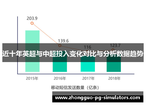 近十年英超与中超投入变化对比与分析数据趋势 近十年英超与中超投入变化对比与分析数据趋势