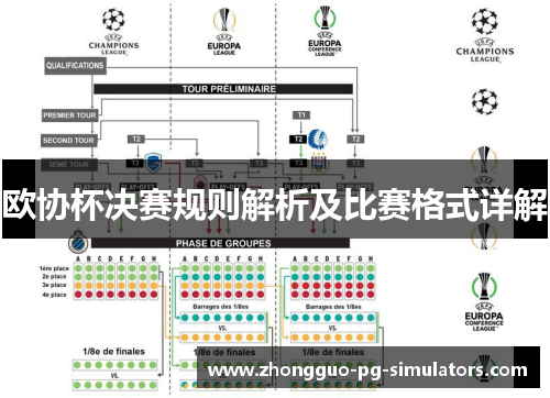 欧协杯决赛规则解析及比赛格式详解 欧协杯决赛规则解析及比赛格式详解