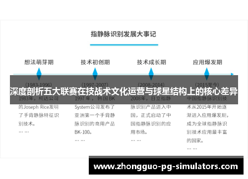 深度剖析五大联赛在技战术文化运营与球星结构上的核心差异 深度剖析五大联赛在技战术文化运营与球星结构上的核心差异