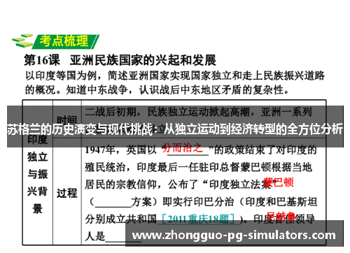 苏格兰的历史演变与现代挑战：从独立运动到经济转型的全方位分析