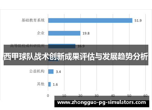 西甲球队战术创新成果评估与发展趋势分析 西甲球队战术创新成果评估与发展趋势分析