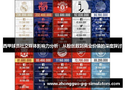 西甲球员社交媒体影响力分析:从粉丝数到商业价值的深度探讨 西甲球员社交媒体影响力分析:从粉丝数到商业价值的深度探讨