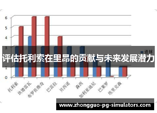 评估托利索在里昂的贡献与未来发展潜力 评估托利索在里昂的贡献与未来发展潜力