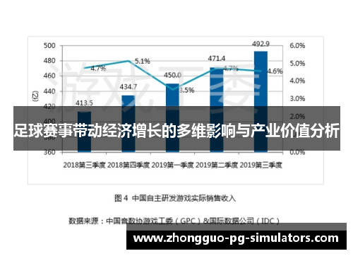 足球赛事带动经济增长的多维影响与产业价值分析 足球赛事带动经济增长的多维影响与产业价值分析