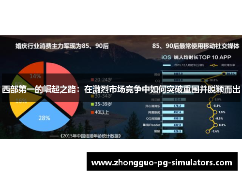 西部第一的崛起之路:在激烈市场竞争中如何突破重围并脱颖而出 西部第一的崛起之路:在激烈市场竞争中如何突破重围并脱颖而出
