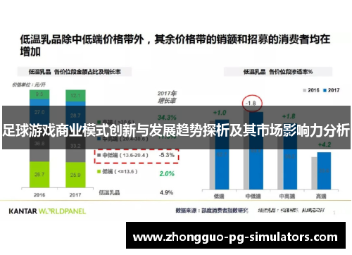 足球游戏商业模式创新与发展趋势探析及其市场影响力分析